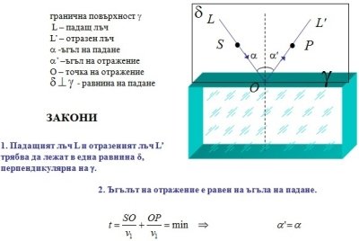 Отражение на глянцевой поверхности фотошоп