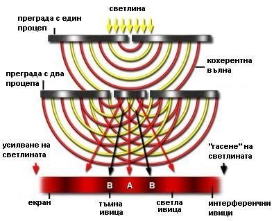 Опыт юнга интерференционная картина