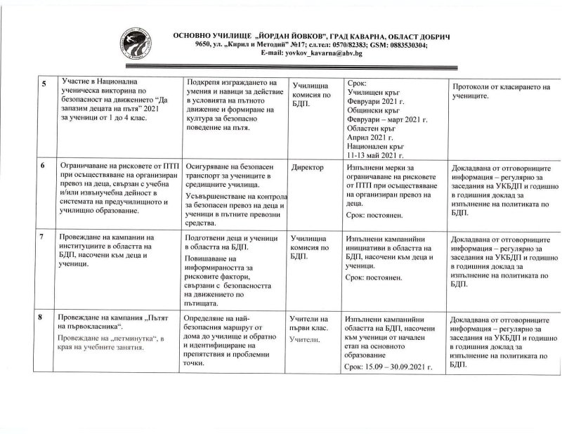 План конспект по технологии