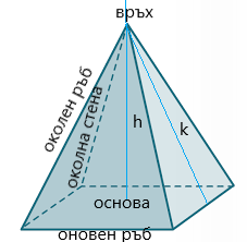 Сфера
