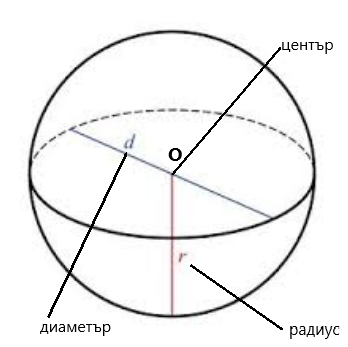 Сфера