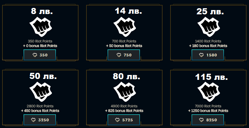 Riot Points