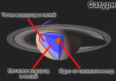 Сатурн