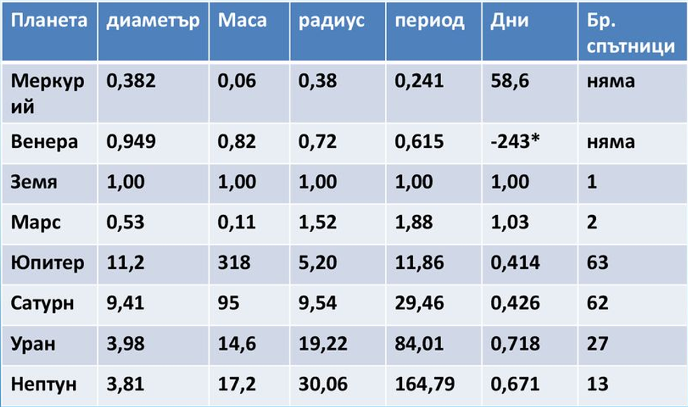 Сатурн