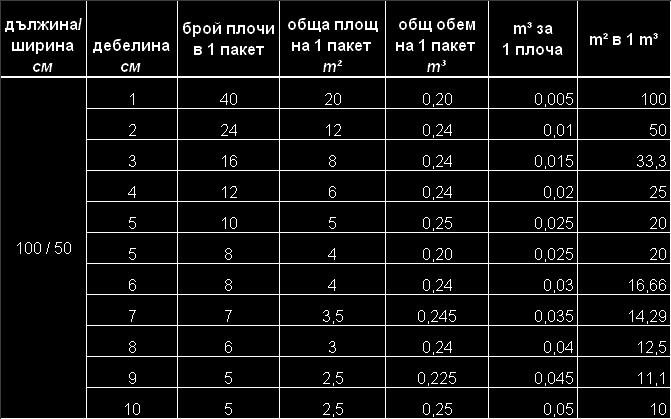 Продукти