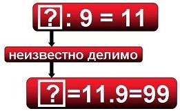 Учебни материали за 3. клас
