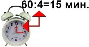 Учебни материали за 3. клас