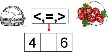 Число и цифра 6.Събиране и изваждане до 6 .