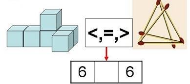 Число и цифра 6.Събиране и изваждане до 6 .