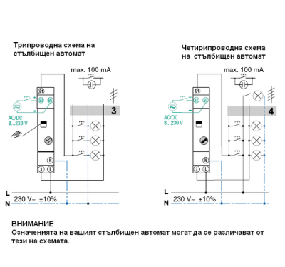 Скам схемы тг